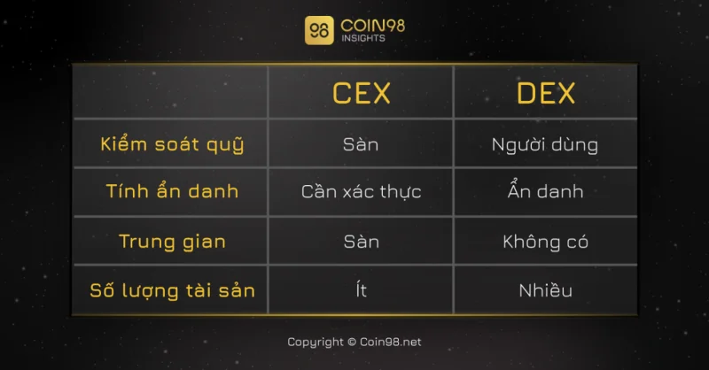 05 critérios para escolher uma exchange de criptomoedas respeitável!