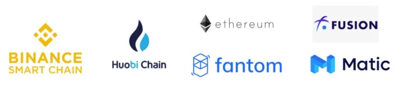 Che cos'è Anyswap (ANY)?  QUALSIASI criptovaluta completa