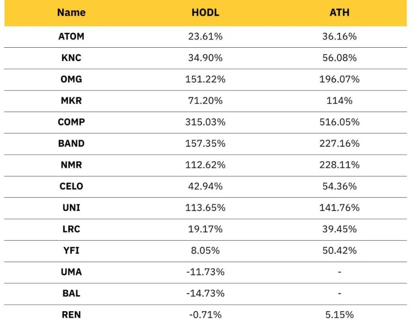 O Efeito Coinbase 2020