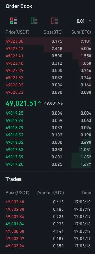 ¿Qué es Binance?  Cómo usar el intercambio de Binance (2022)
