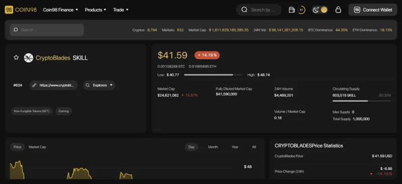 ¿Qué es CryptoBlades (HABILIDAD)?  Conjunto completo de criptomonedas SKILL