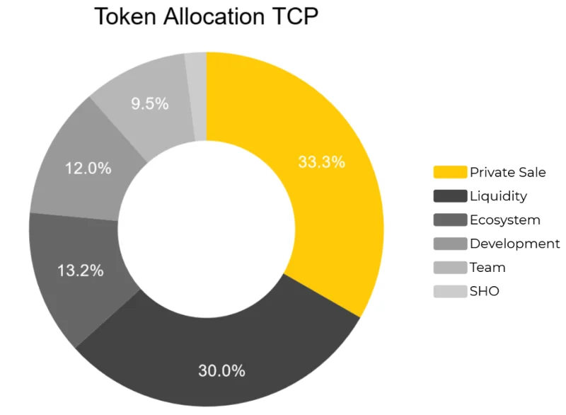 ¿Qué es Las criptoprofecías (TCP)?  Criptomoneda TCP completa