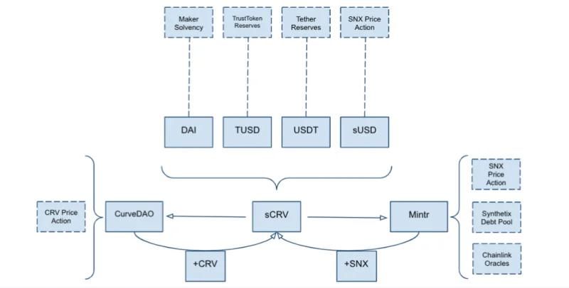 DeFi Stack 2 - Risiko DeFi dan cara mengehadkannya
