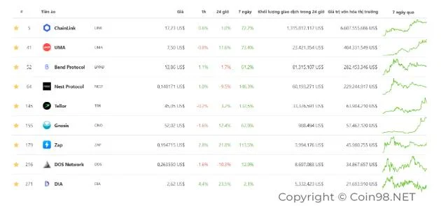 Was ist DIA (DIA)?  Kompletter Satz von DIA-Token-Kryptowährung