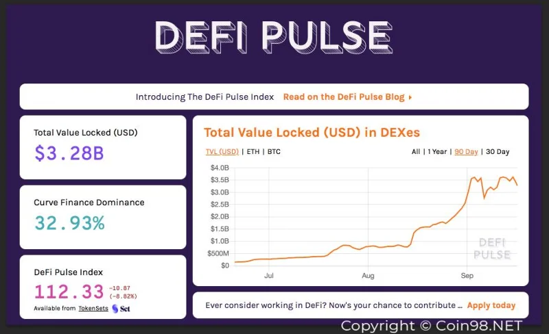 ما هو فلامنغو (FLM)؟  تعرف على منتجات DeFi الجديدة على Blockchain Neo Flamingo