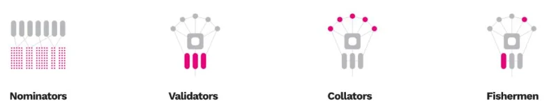 ¿Qué es Polkadot (DOT)?  Todo lo que necesita saber sobre el token DOT