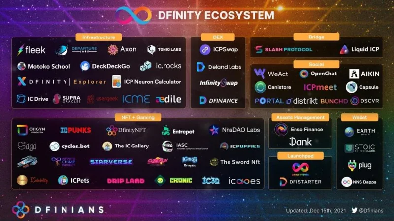 Apakah Dfinity (ICP)?  Semua yang anda perlu tahu tentang Token ICP