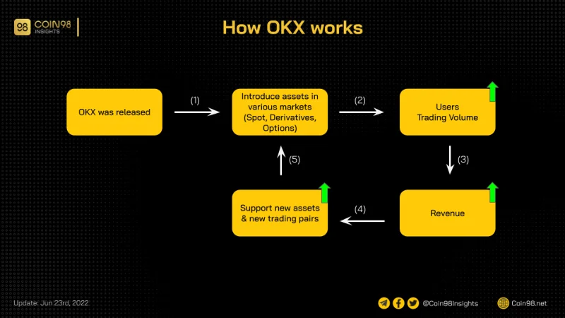 Revisión de OKX 2022: ¿Qué es OKX?  Cómo usar OKX Exchange