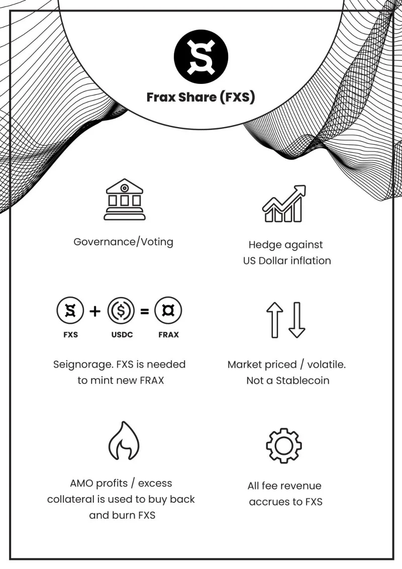 Apakah itu Frax (FXS)?  Semua yang anda perlu tahu tentang FXS Token