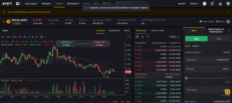 Ulasan Bybit 2022: Apakah itu Bybit?  Cara menggunakan Bybit Exchange