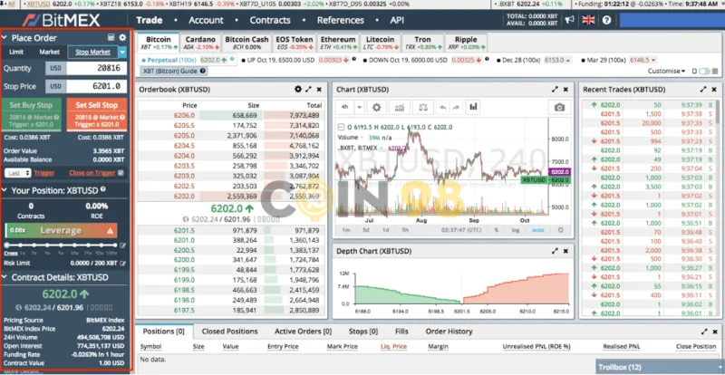 ¿Qué es BitMEX?  Instrucciones para registrarse y operar en BitMEX