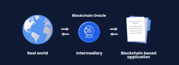 Blockchain Oracles explicado: ¿Qué es Blockchain Oracle?  (2022)