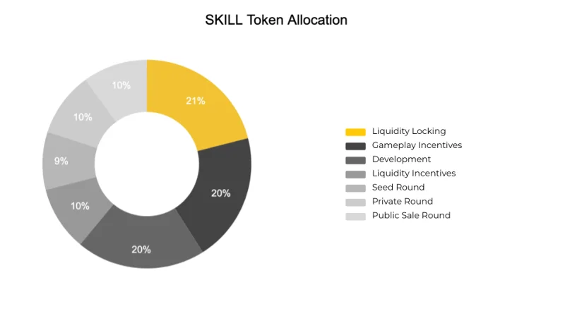 ¿Qué es CryptoBlades (HABILIDAD)?  Conjunto completo de criptomonedas SKILL