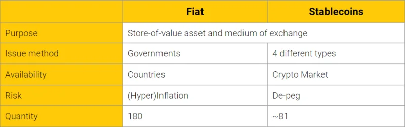 Definición de Stablecoin: ¿Qué es Stablecoin?  ¿Cómo funcionan las monedas estables?  (2022)