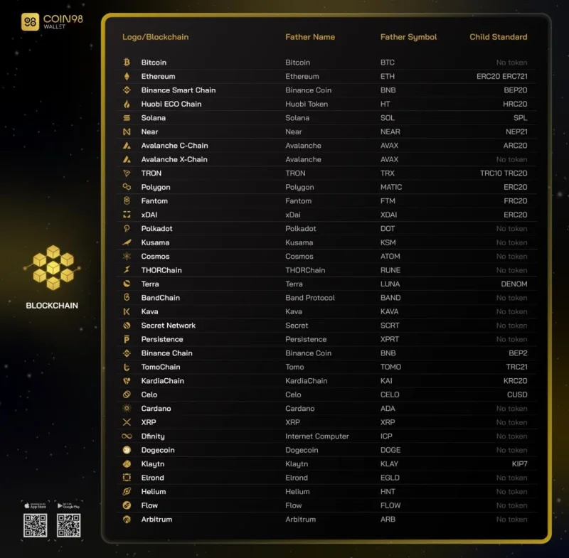 Guía del usuario de Coin98 Wallet para principiantes