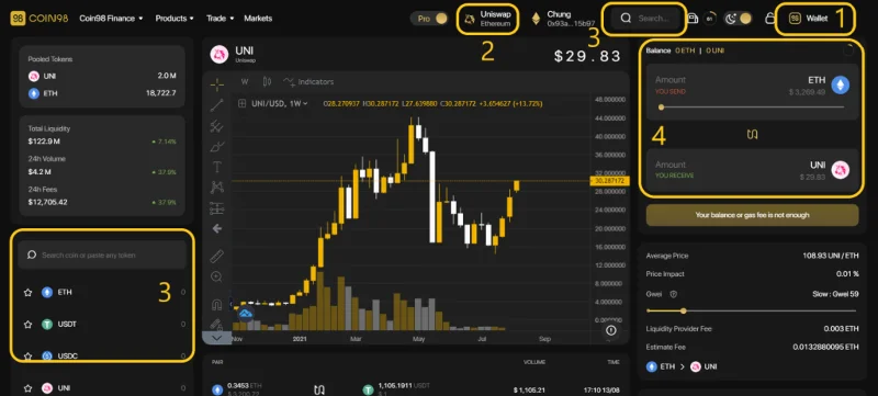 ¿Qué es Uniswap (UNI)?  Todo lo que necesitas saber sobre el Token UNI