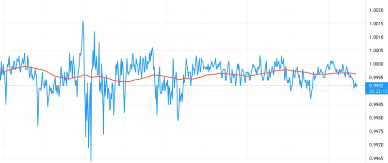 Interés fijo en Crypto: ¿El próximo gran movimiento de DeFi?