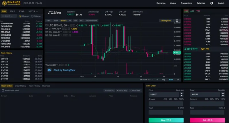 ¿Qué es Binance DEX?  Manual de usuario de Binance DEX AZ