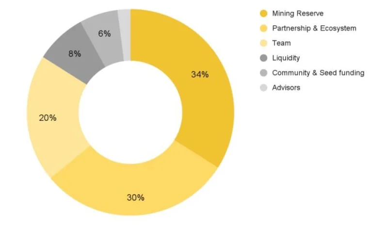 ¿Qué es el Raydio (RAY)?  Todo lo que necesitas saber sobre el token RAY