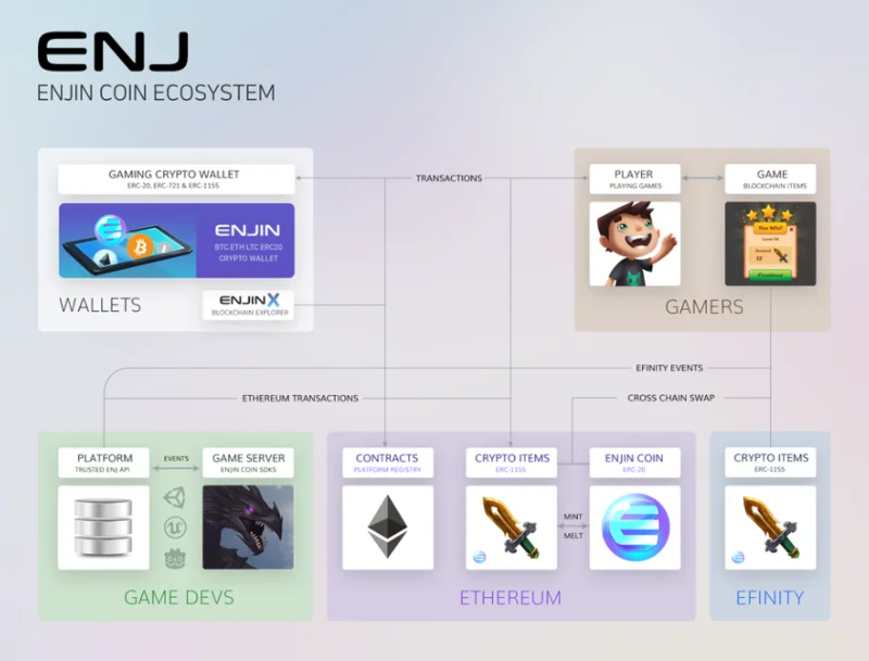 سوق Enjin