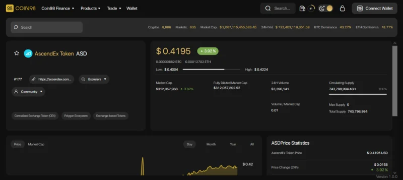 ¿Qué es el token AscendEX (ASD)?  Un conjunto completo de tokens ASD