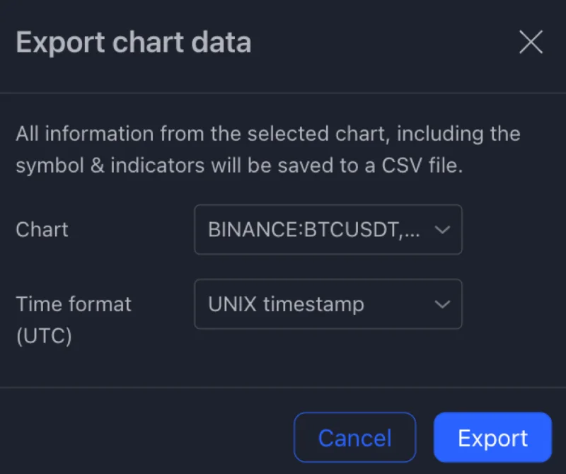 Wat is TradingView?  Hoe TradingView voor beginners te gebruiken (2022)