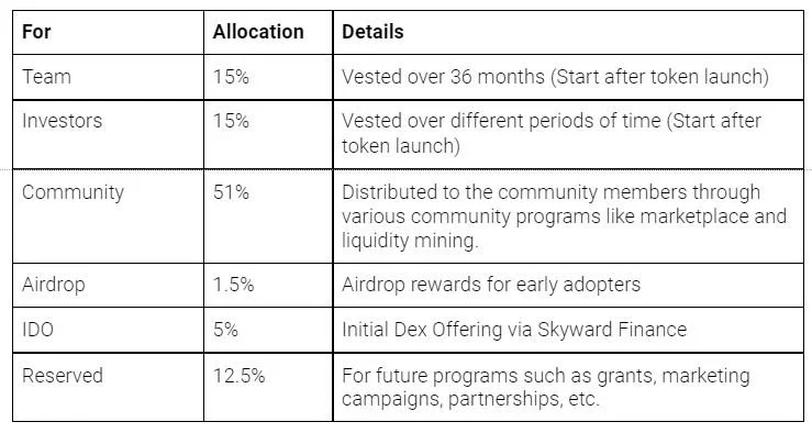 Was ist Paras (PARAS)? Alles, was Sie über Paras-Token wissen müssen Was ist Paras (PARAS)? Alles, was Sie über Paras-Token wissen müssen