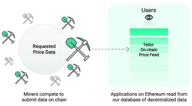 Blockchain Oracles explicado: ¿Qué es Blockchain Oracle?  (2022)