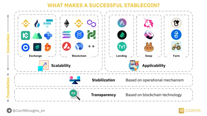 Stablecoin-Analyse: Der „Kompass“, der durch den Cashflow von Krypto navigiert