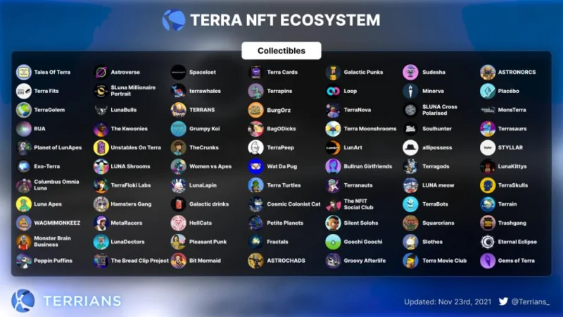 Terra Ecosystem: una mega expansión más allá de un ecosistema DeFi