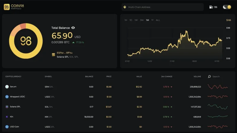 Coin98 Portfolio