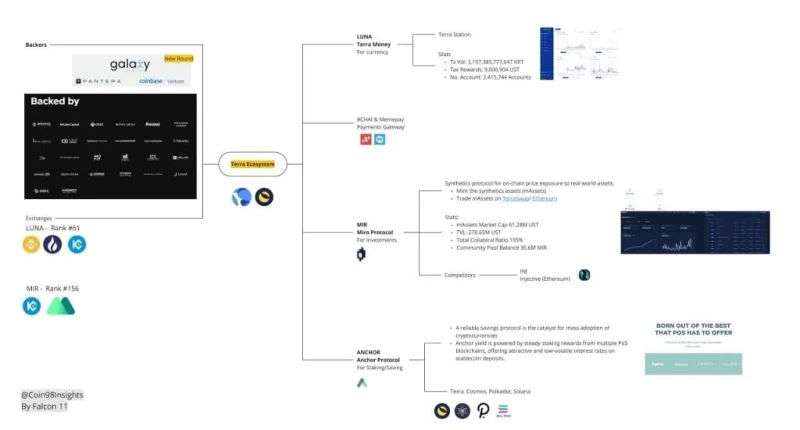 Terra Ecosystem será una nueva fuerza?