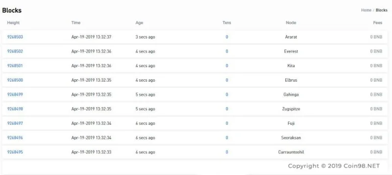 ¿Qué es la cadena Binance?  La guía completa de Binance Chain AZ