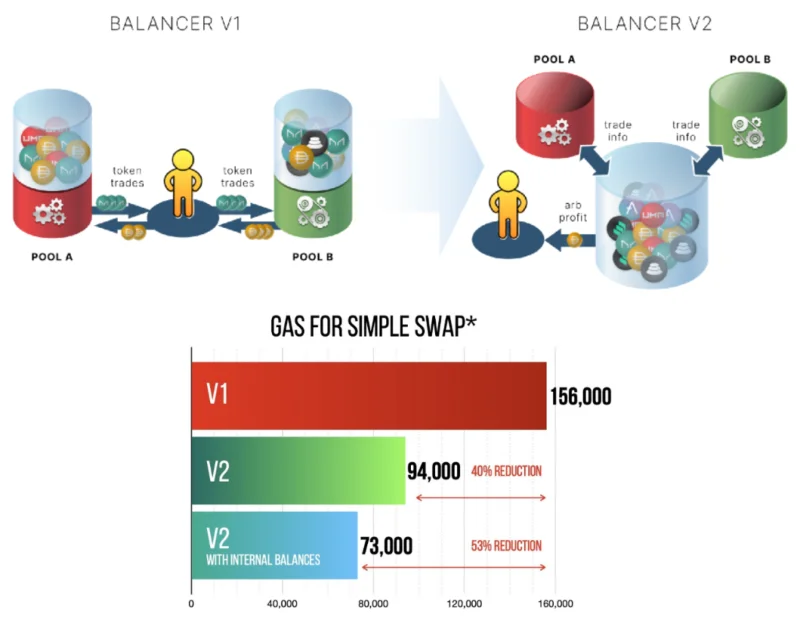 Análisis del equilibrador de modelo operativo (BAL): ¿cómo fluirá el valor hacia BAL?