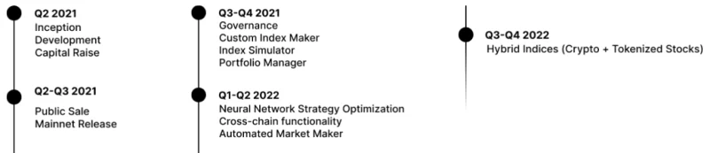 Apakah Symmetry Finance (SMF)?  Set lengkap mata wang kripto SMF