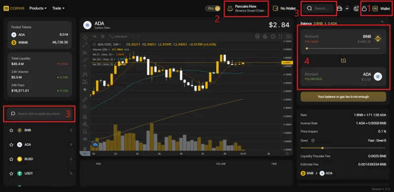 ¿Qué es Cardano (ADA)?  Todo lo que necesitas saber sobre ADA