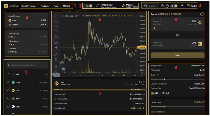 ¿Qué es Coin98 Exchange 2.0?  Cómo usar Coin98 Exchange 2.0