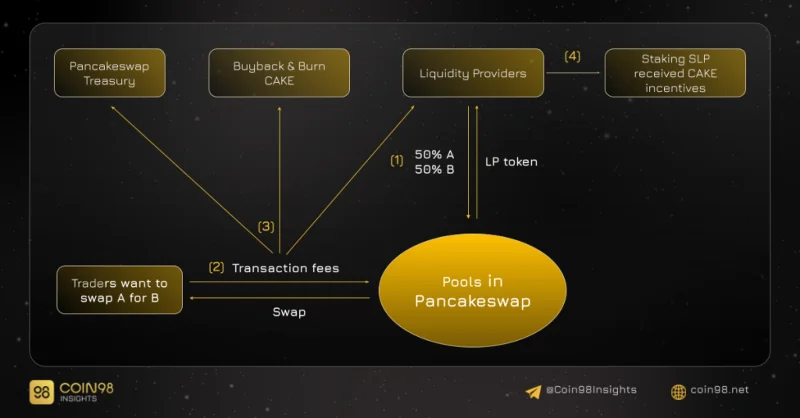 QuickSwap Performance Model Analysis (QUICK) - La causa del rápido crecimiento