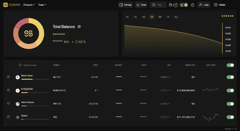 Apakah Multi-Send?  Menghantar token ke berbilang alamat dalam satu transaksi di Coin98 Exchange