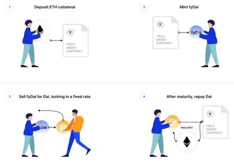 Interés fijo en Crypto: ¿El próximo gran movimiento de DeFi?
