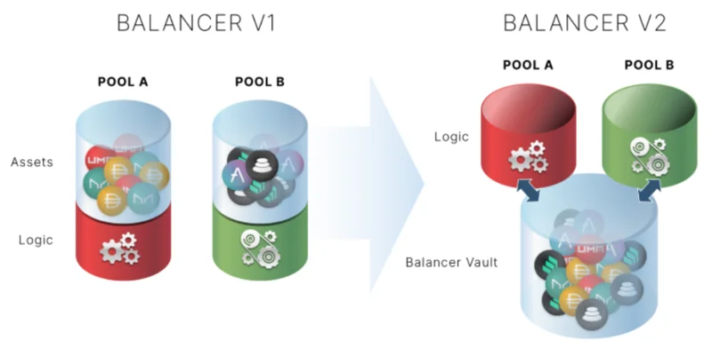 Análisis del equilibrador de modelo operativo (BAL): ¿cómo fluirá el valor hacia BAL?