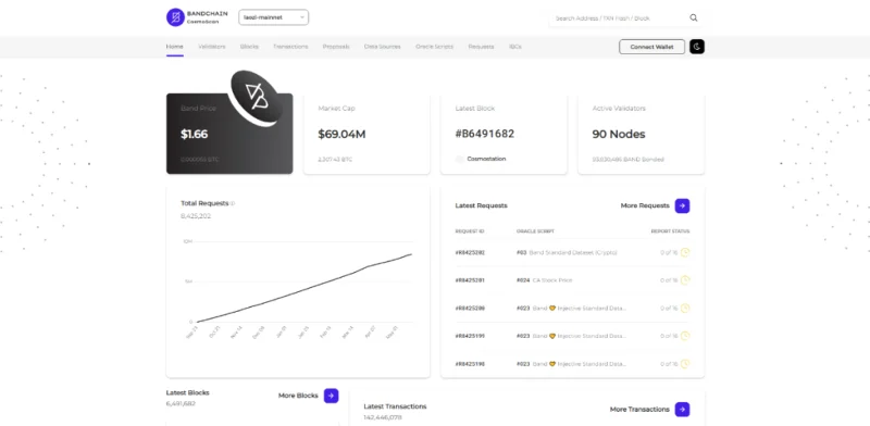 Blockchain Oracles explicado: ¿Qué es Blockchain Oracle?  (2022)