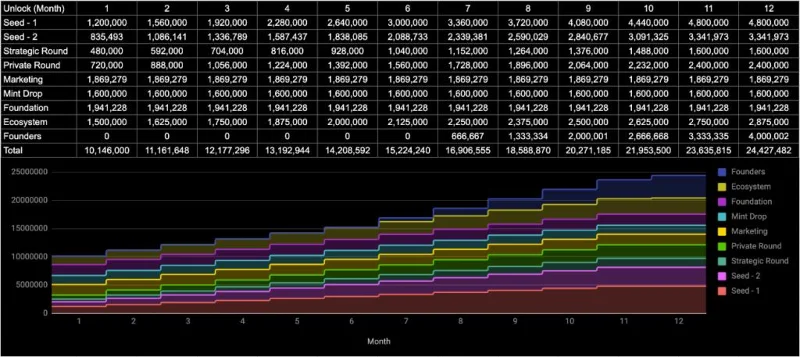¿Qué es Bifrost (BNC)?  Conjunto completo de criptomoneda BNC