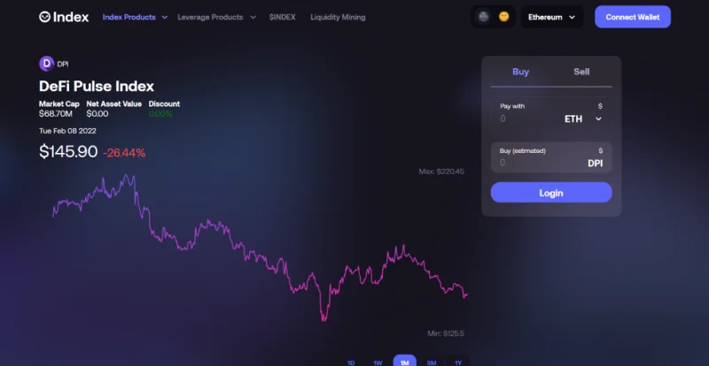 Was ist CryptoIndex?  Indexanlagepotenzial in DeFi