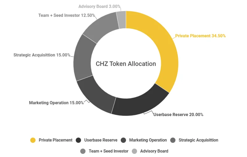 Wat is Chiliz (CHZ)?  Complete set CHZ-tokens