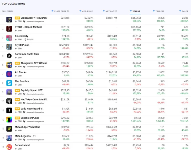 تم الكشف رسميًا عن أفضل 10 MVB III على Binance