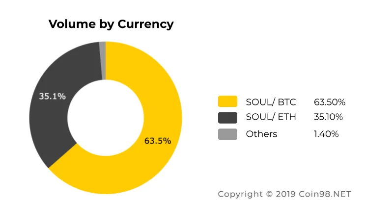 ¿Qué es la Cadena Fantasma (ALMA)?  SOUL Criptomoneda completa