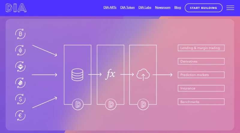 Blockchain Oracles explicado: ¿Qué es Blockchain Oracle?  (2022)