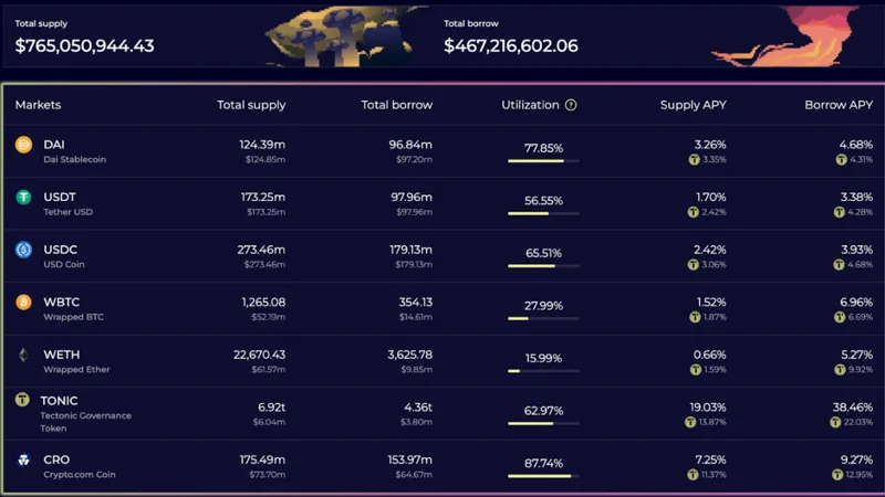 Cronos Ecosystem - Een ecosysteem dat in een razend tempo beweegt
