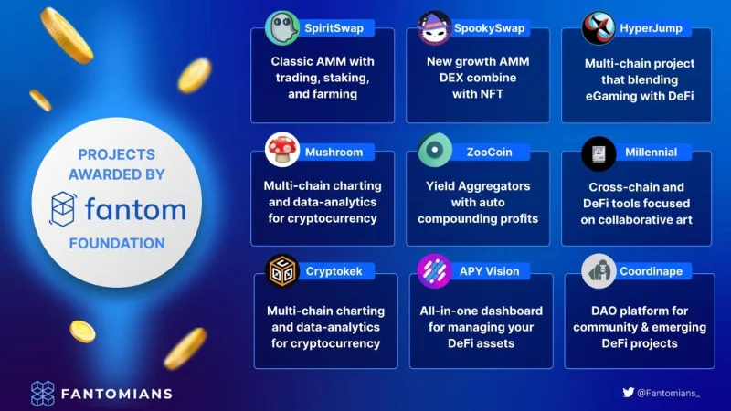 Fantom DeFi TVL en FTM behaalden beide ATH - Fantom-systeem groeide snel